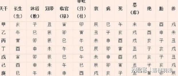 八字旺衰图_八字五行旺衰_八字旺衰和格局那个准