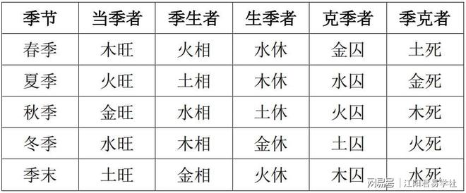 八字旺衰和格局那个准_八字五行旺衰_八字旺衰图