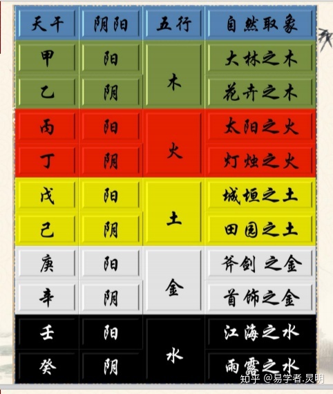 了的五行_天干五行,地支五行_干支五行+支藏五行