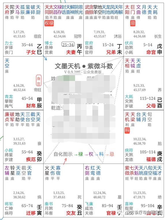 紫微天相_紫微斗数星曜分析之天相星_紫微天相在夫妻宫 离婚