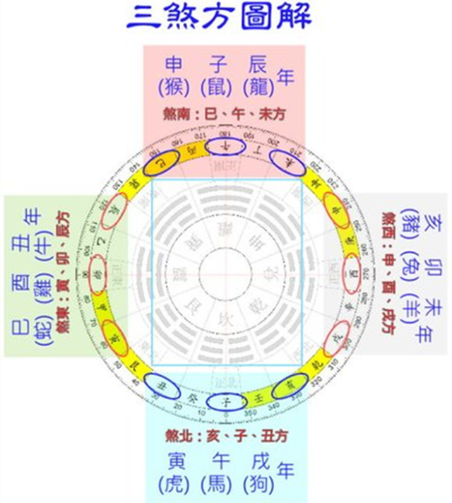 风水堂：天地之间，一气而已