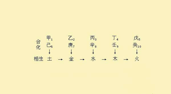 夫妻八字三合什么意思？两人八字合不合怎么看