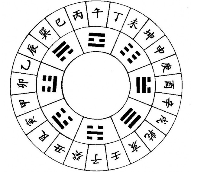 风水堂:天干地支的其它知识介绍