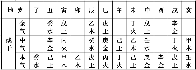 配偶八字命理表格图_八字命理疾病学吴铁军_李居明八字命理