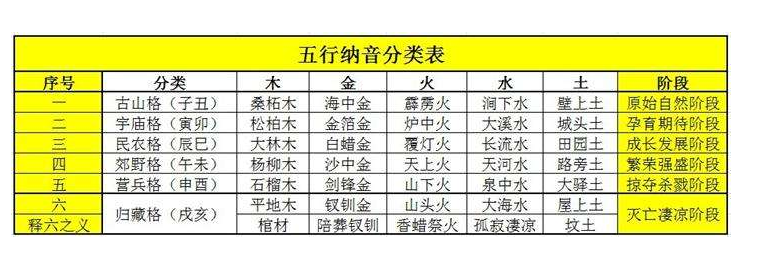 纳音五行合婚准么_八字合婚五行相生相克总览_八字合婚哪里准