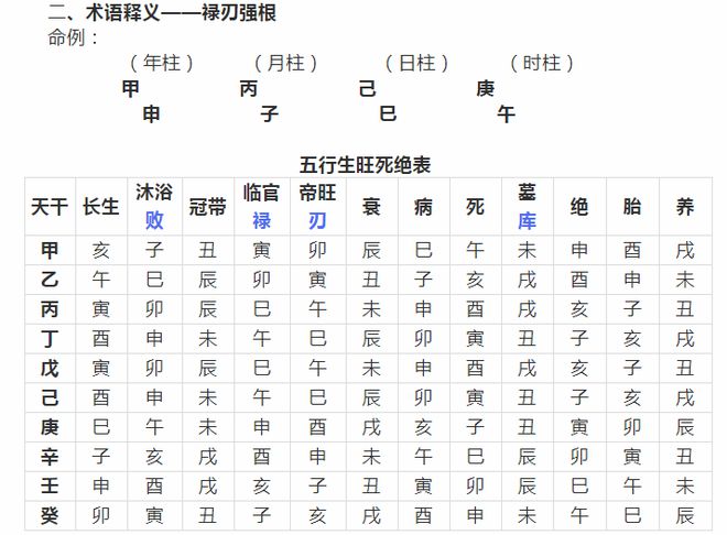 八字十神与六亲关系对照表_八字怎么看日主跟各柱的关系也就是十神怎么看_女八字日柱日主