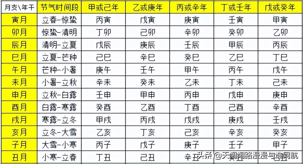 四柱是易学的基础吗知识_同明德易学基础入门下载_知识是基础