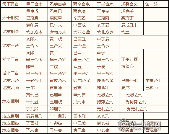 八字干支怎样相互作用_八字阴阳干支_干支对应五行阴阳