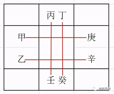 八字格局法 透干_多亮八字格局法命理学十八_多亮八字格局法命理学伤官格