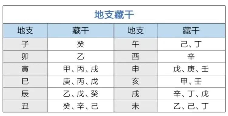 阴阳干支万年历 钱锟_八字婚姻宫干支相克_八字阴阳干支