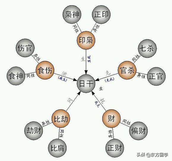 八字婚姻宫干支相克_八字阴阳干支_阴阳干支万年历 钱锟