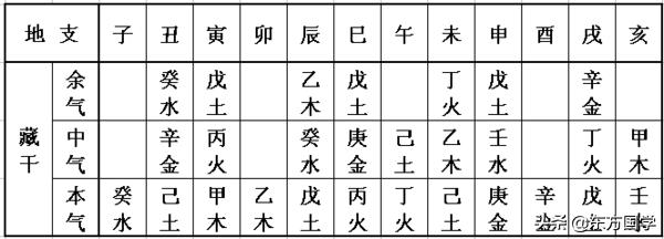 阴阳干支万年历 钱锟_八字阴阳干支_八字婚姻宫干支相克