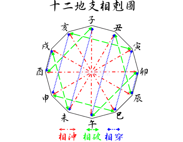 今天农历属相查询_今天地支属相_2018今天属相是什么