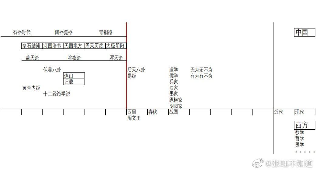 周易五行查询_阴阳代理人 星梦与周易_周易阴阳五行理论知识大全