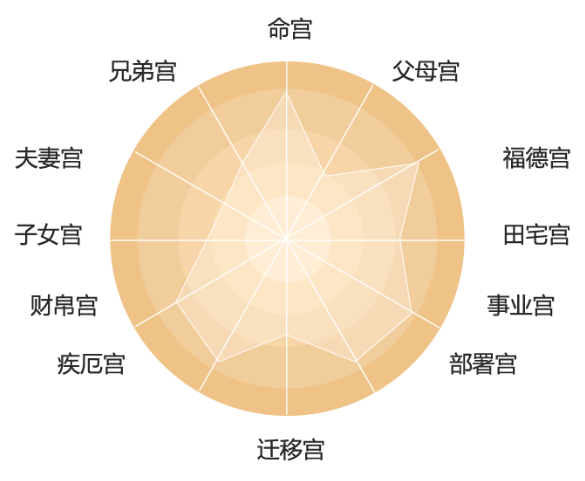 紫微命盘紫微_紫微斗数阴阳干支_干支阴阳五行八卦