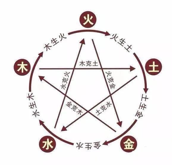 周易五行查询_阴阳代理人 星梦与周易_周易阴阳五行理论知识大全