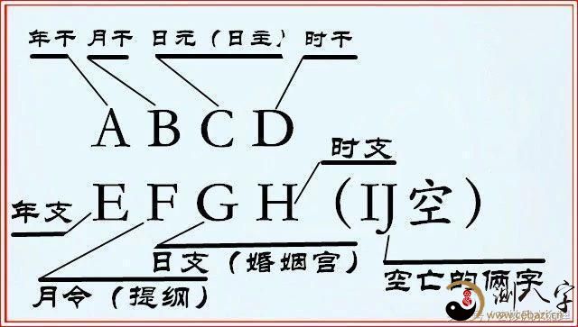 八字四柱_八字四柱全部空亡_四柱八字 胎