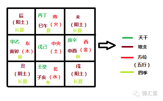 干支阴阳五行八卦_出生干支与出生日干支或时干支对_干支阴阳