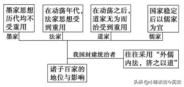 如何自学周易_王斌中医与周易_自学中医和周易哪个好