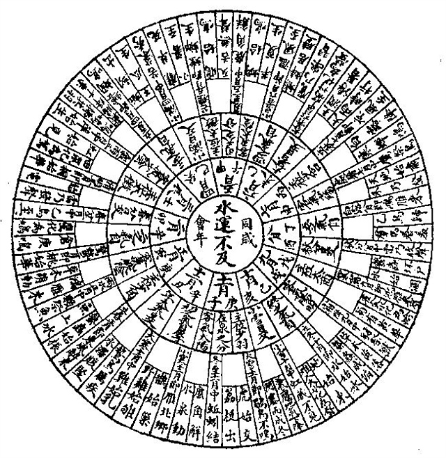 （李向东）干支纪法是怎么计算的？你知道吗？