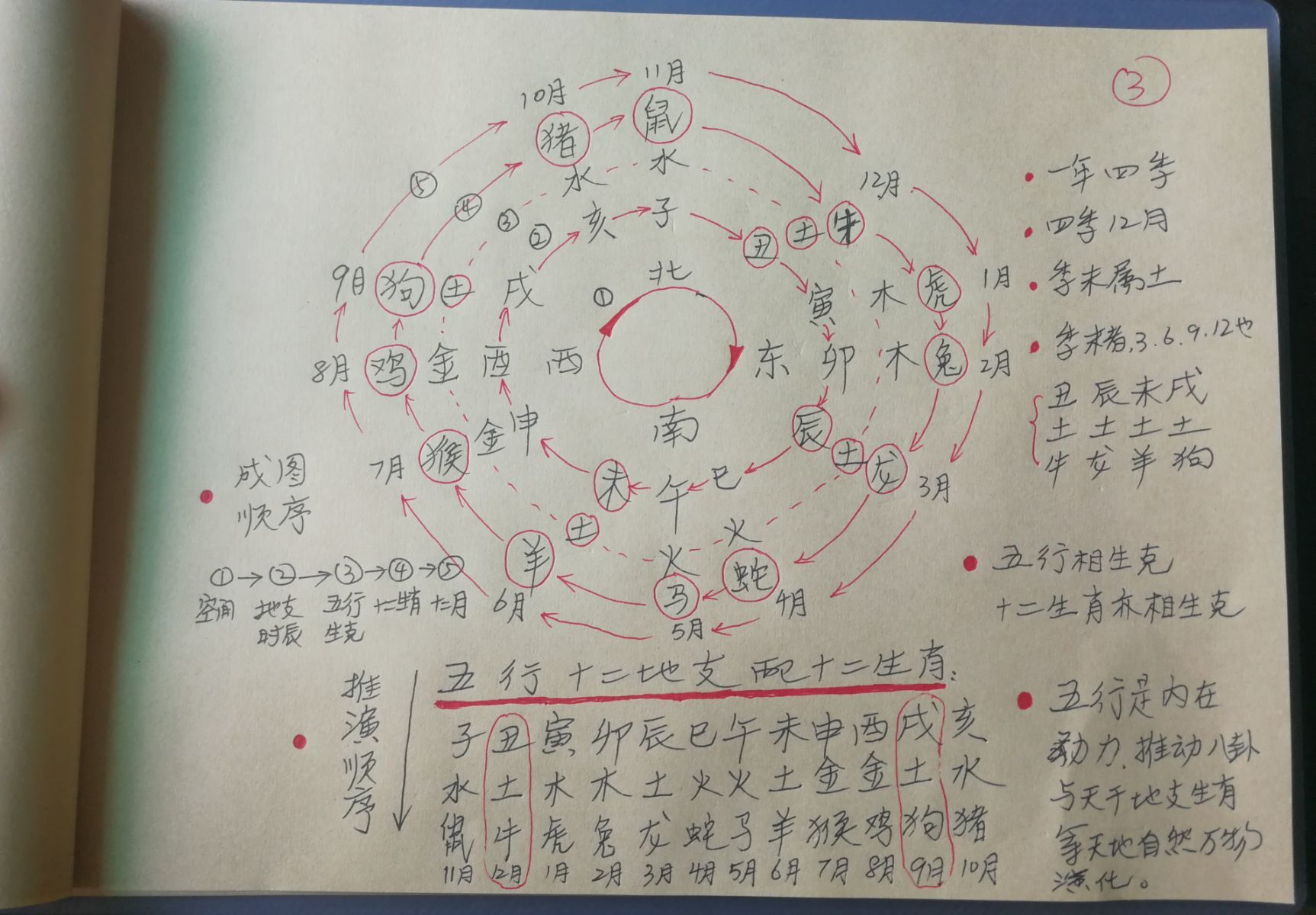 时空干支与阴阳升降_天干纪年法地支有几个_五行/天干/地支对照表