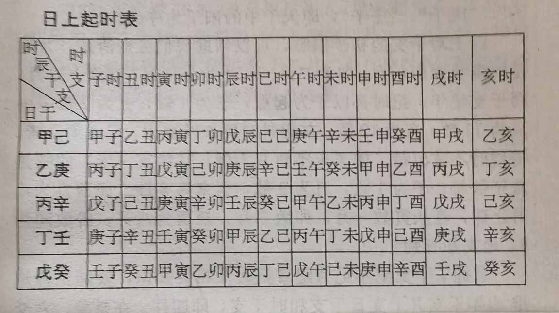 格局优秀_如何断格局_干支组合阴阳论