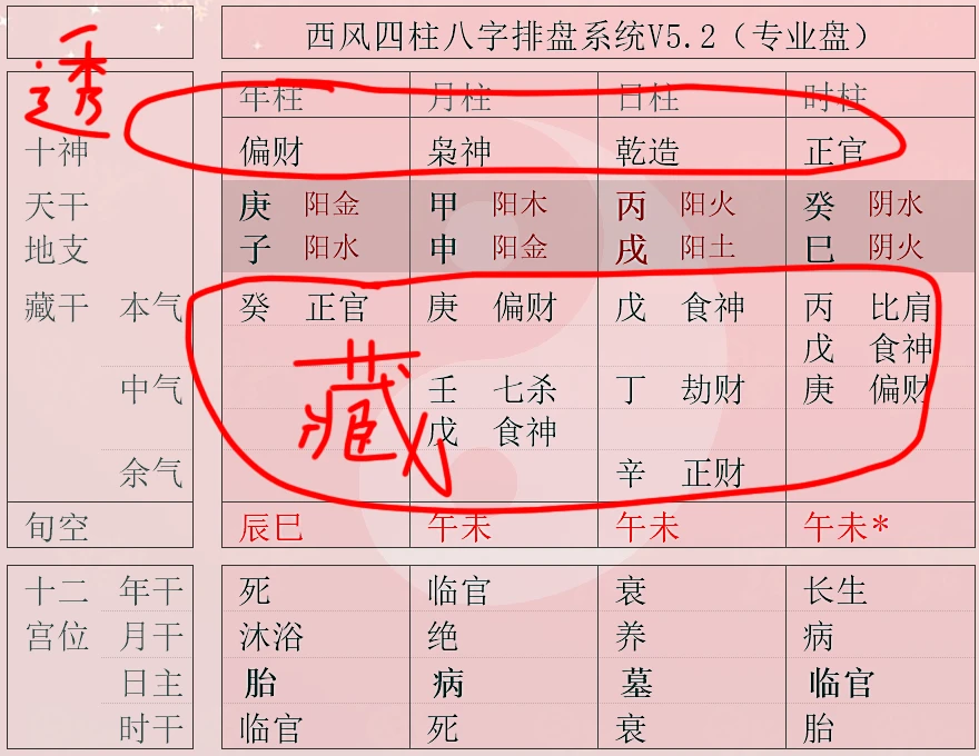 批断八字的绝佳技巧有哪些_教你八字实际批断法_干支组合阴阳论