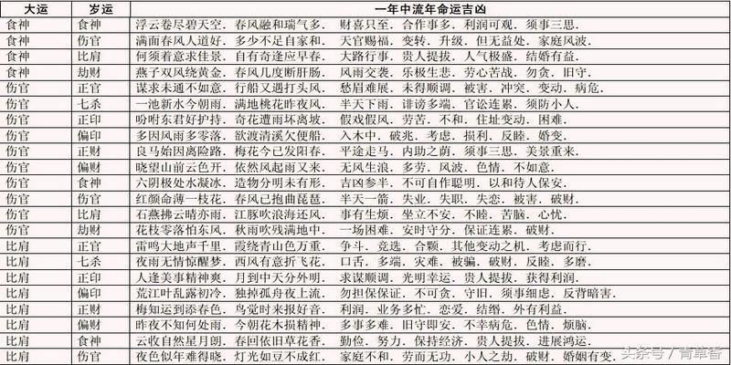 天干乙庚化合金_祖传四柱八字大运流年看吉凶_流年大运作用四柱顺序