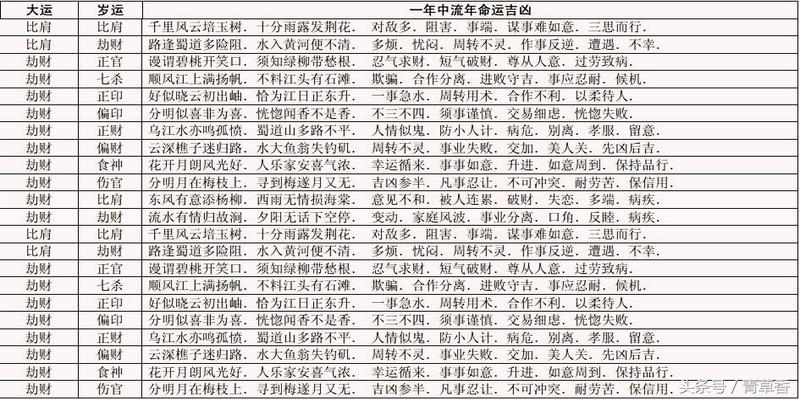 流年大运作用四柱顺序_天干乙庚化合金_祖传四柱八字大运流年看吉凶