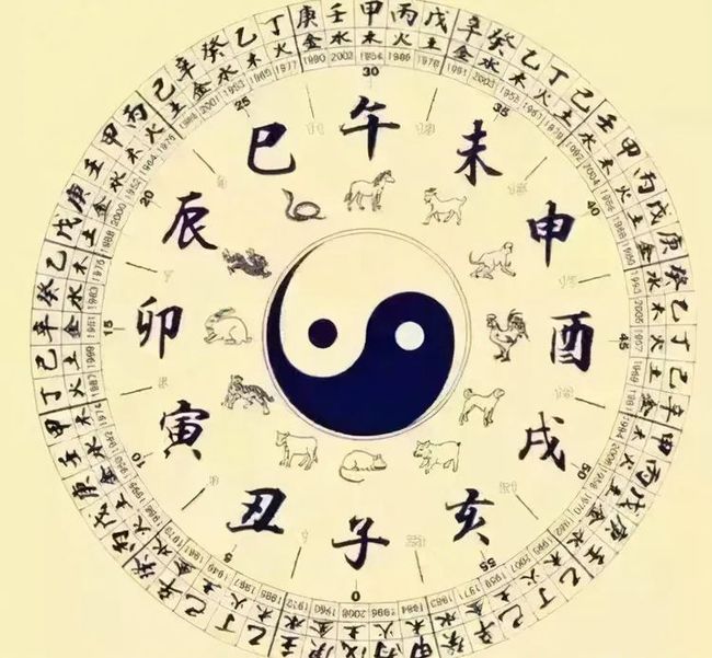 风水堂:天干时辰对照表