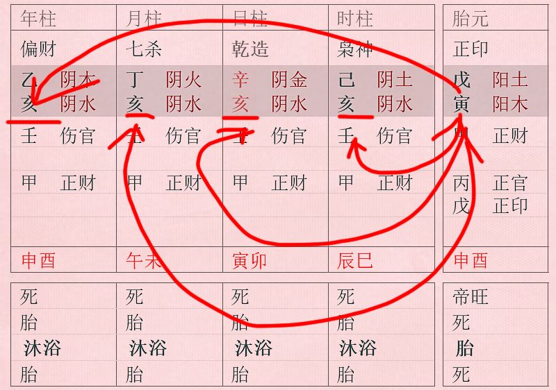 四柱八字怎样看子女身聚财为子身衰印作儿