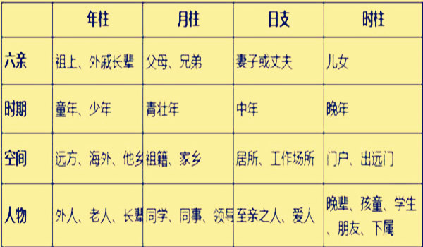 八字中衰_八字定格局日干旺衰表_八字中衰的意思详细解析