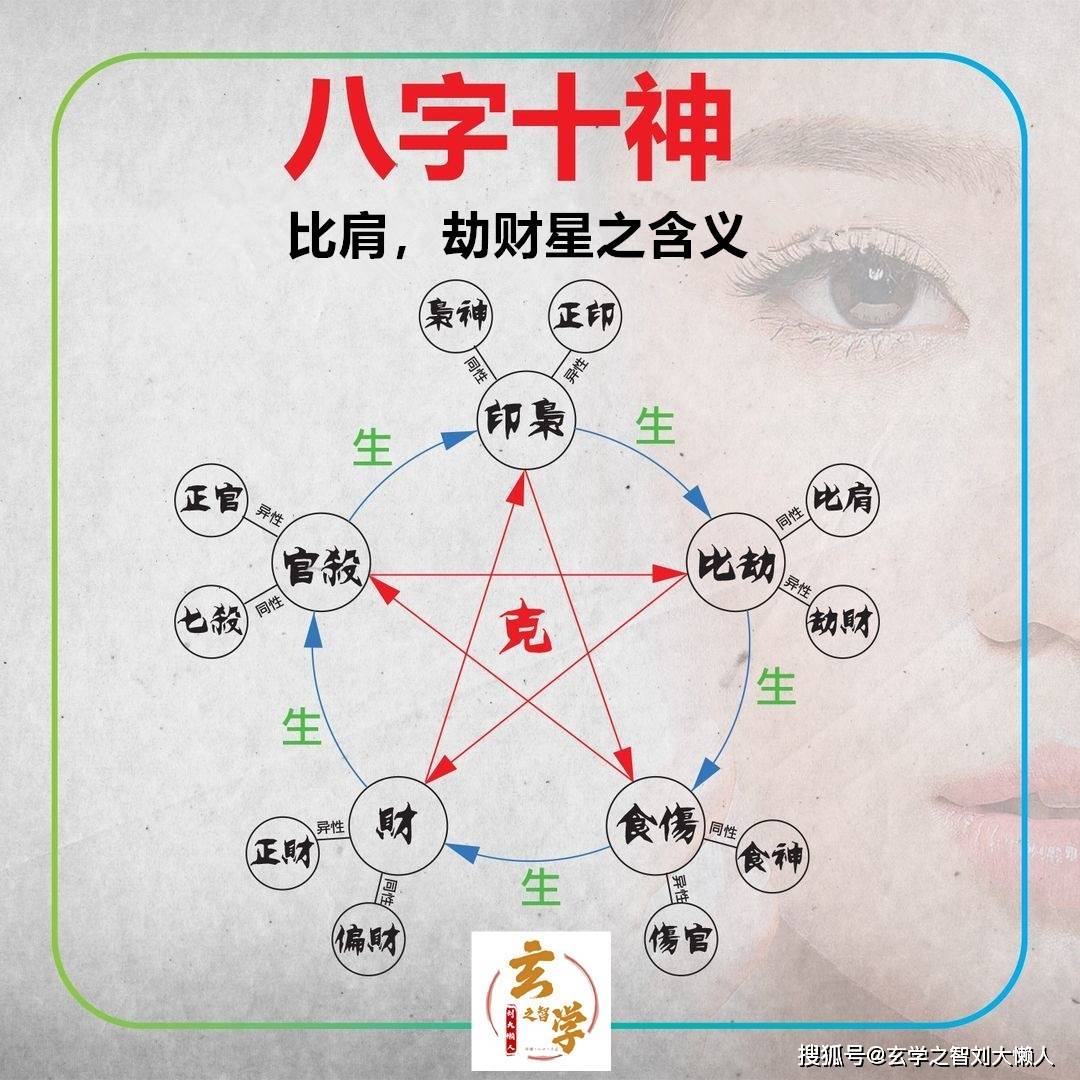 八字中衰的意思详细解析_八字中衰_八字定格局日干旺衰表