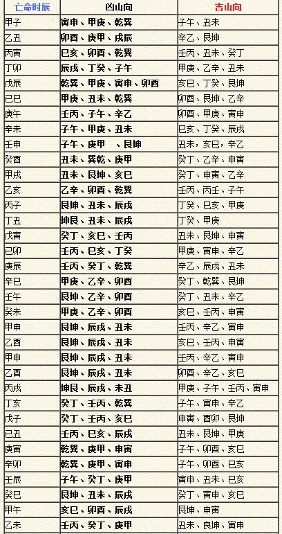 八字格局四柱确定方法_四柱八字格局的确定_四柱八字格局怎么看