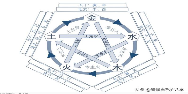 干支阴阳相合的规律应是_阴阳干支关系图解_干支阴阳关系