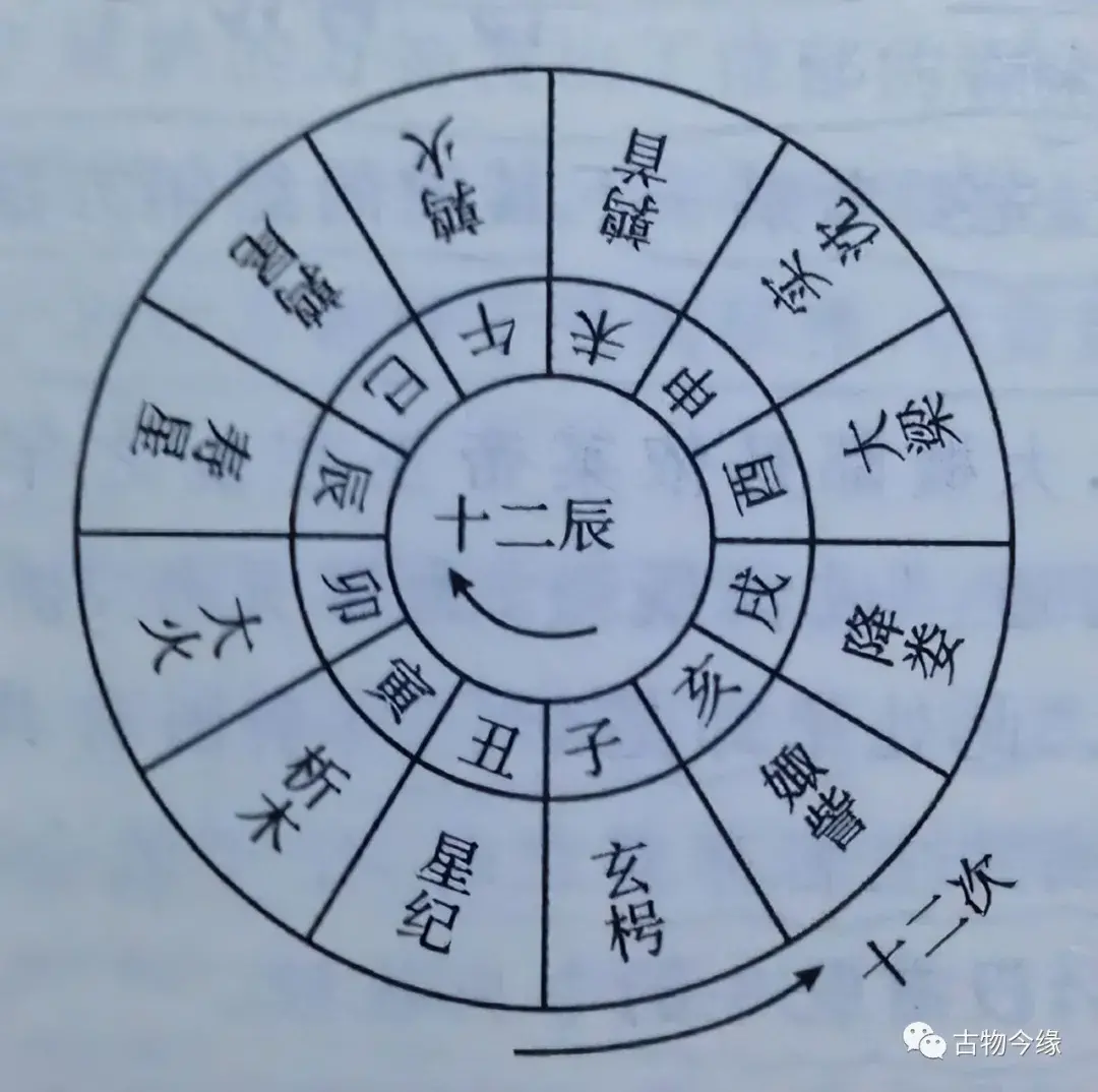 快速査天干地支属相出生_天干地支生肖属相表_查询天干地支生辰属相