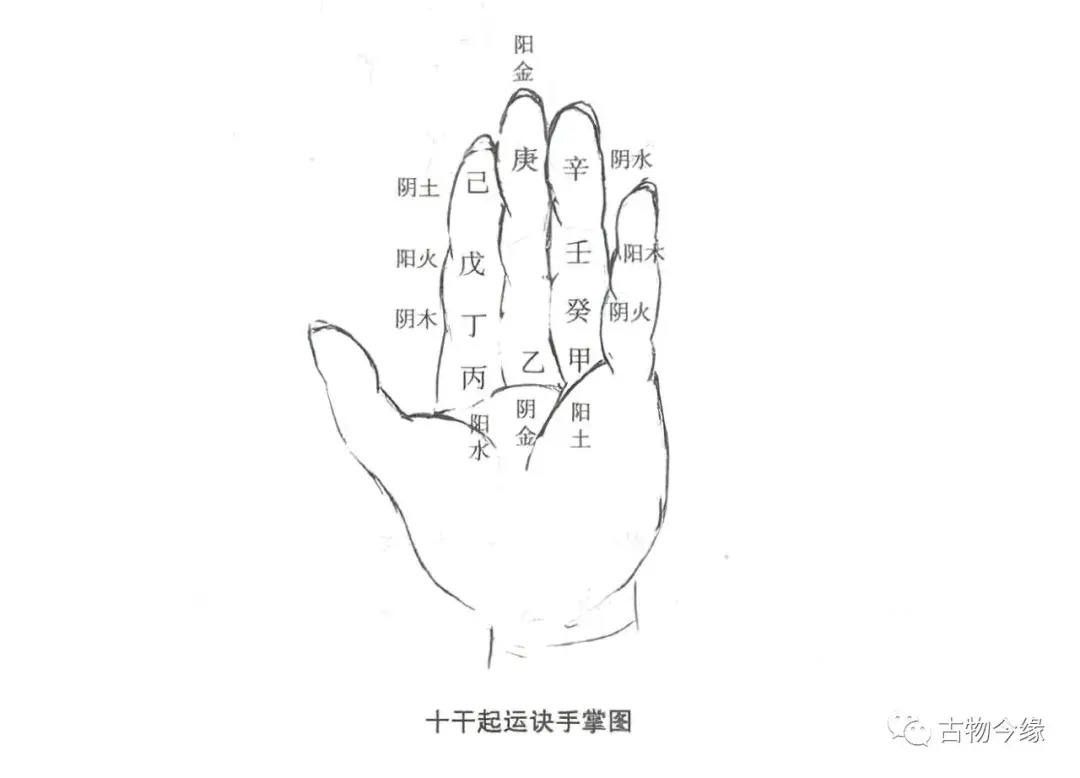 快速査天干地支属相出生_查询天干地支生辰属相_天干地支生肖属相表