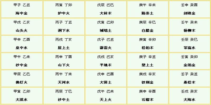 （李向东）2022年，引申一下壬寅，你知道吗？