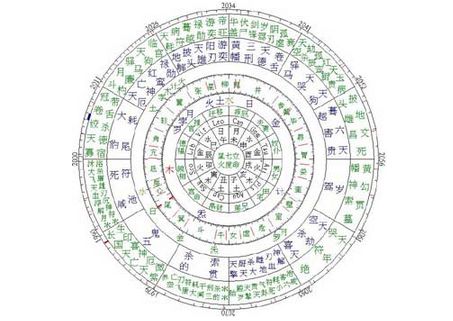 2018运势紫微斗数财运_紫微斗数看2020年运势_紫薇斗数2021年运