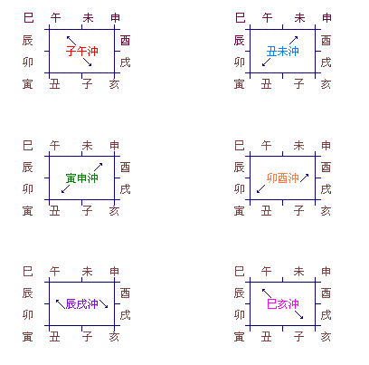 八字十神在四柱不同位置吉凶详解_吉凶详解八字四柱十神位置图_吉凶详解八字四柱十神位置图片