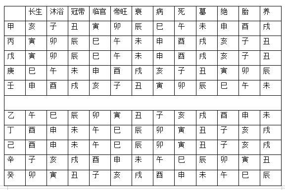 八字十神在四柱不同位置吉凶详解_吉凶详解八字四柱十神位置图_吉凶详解八字四柱十神位置图片