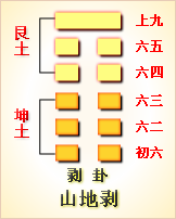 周易卦辞详解_周易卦详解_周易卦辞全文