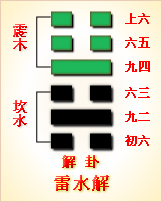 周易卦辞详解_周易卦辞全文_周易卦详解