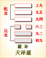 周易卦辞详解_周易卦详解_周易卦辞全文