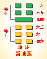 周易卦辞详解_周易卦辞全文_周易卦详解