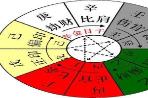 天干地支之庚金什么意思子逸风水：八字十天干之