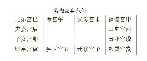 紫微斗数多少宫位_紫微斗数的宫位_紫微斗数宫位吉凶