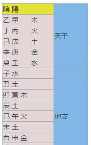 归一易道：天干地支和阴阳五行（普及道家知识一）