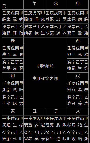 八字四柱看姻缘爱情_四柱预测有几个情人_四柱有情什么意思