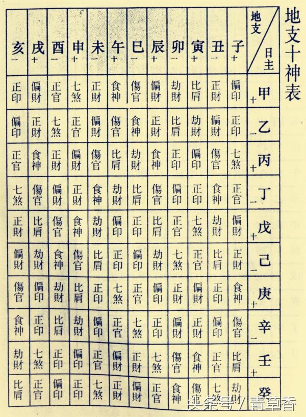 八字格局旺度_八字专旺格局_八字格局旺是什么意思